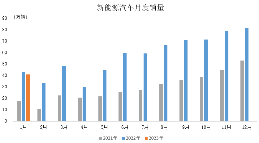 新能源车月度销量.png