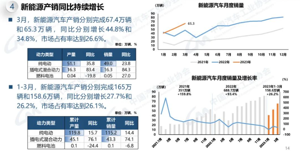 新能源汽车产销.png