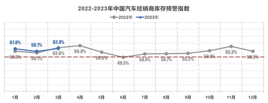 经销商库存预警指数.jpg