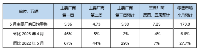 周度走势推算.png