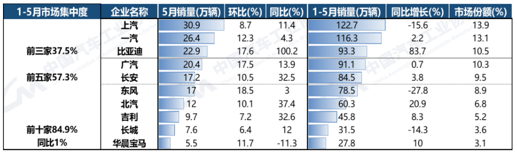 国内汽车销量排名前十企业.png