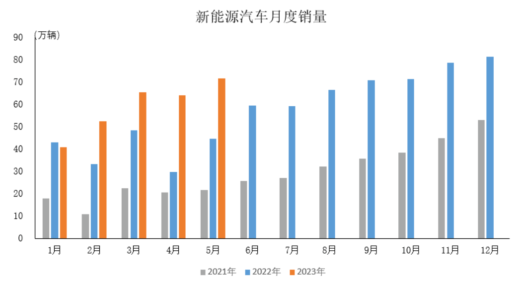新能源汽车月度销量.png