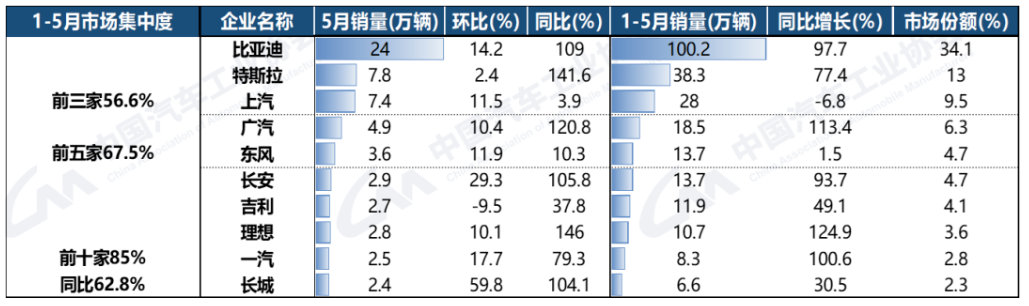新能源汽车销量排名前十企业.png