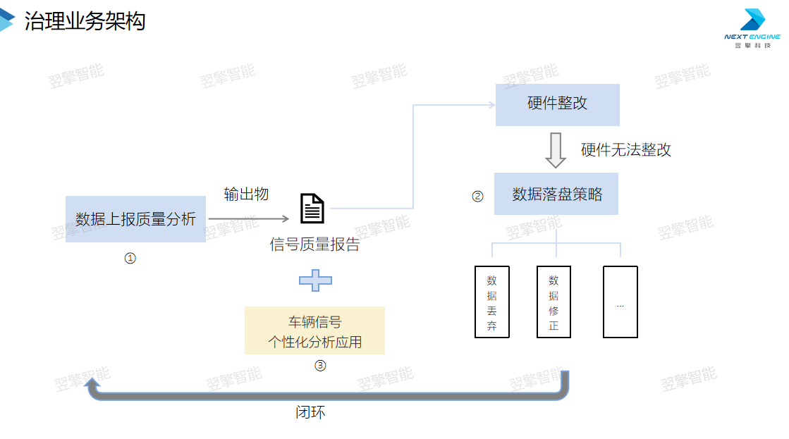 治理业务架构（水印）.png