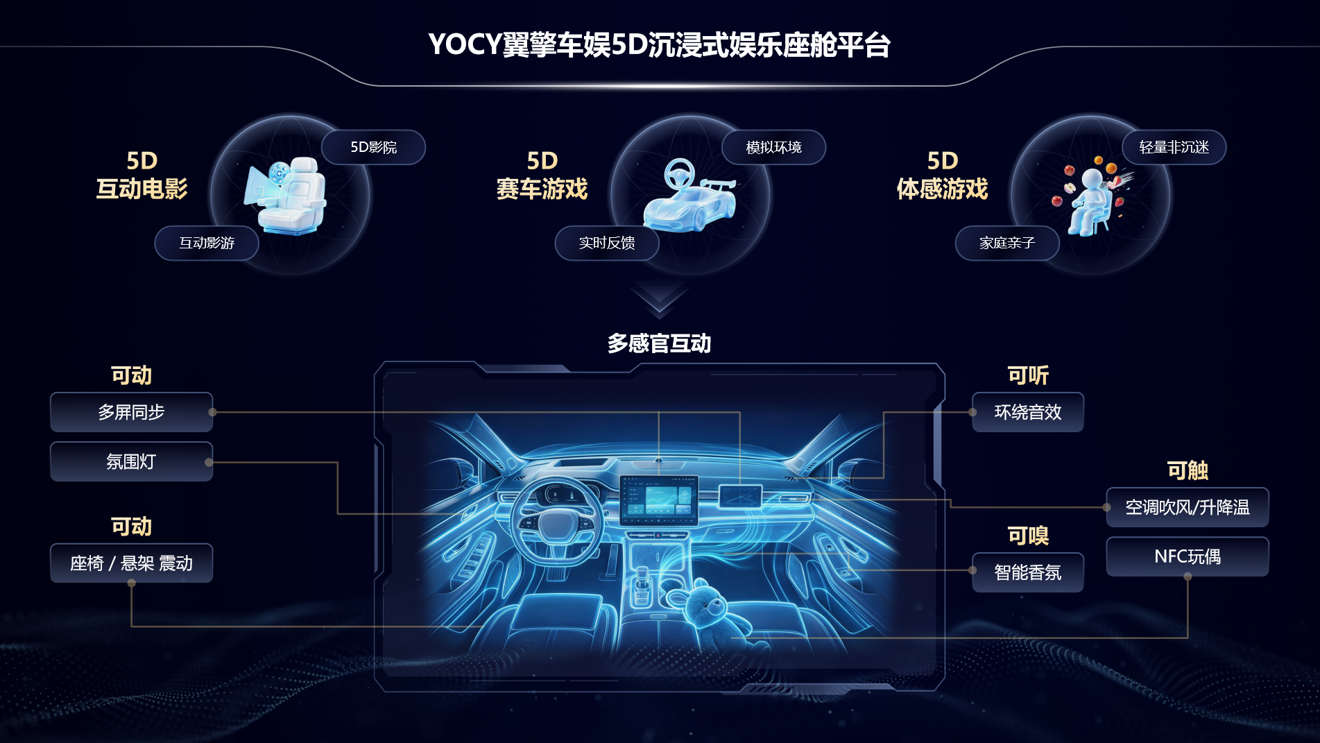 PPT-5D娱乐座舱平台.png