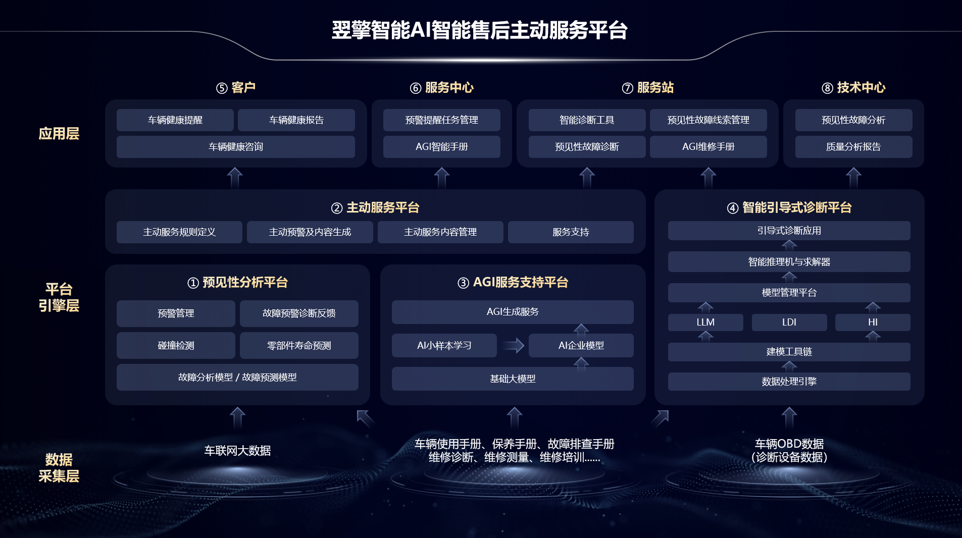 PPT-AI智能售后主动服务平台.png