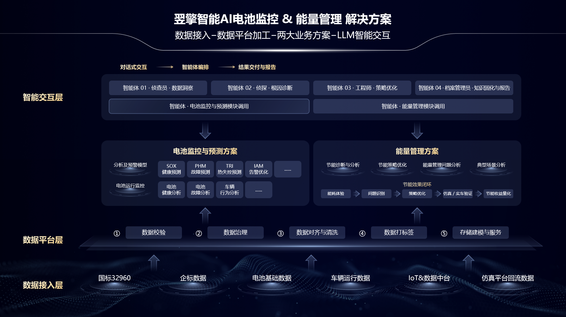 PPT-AI电池监控与能量管理.png